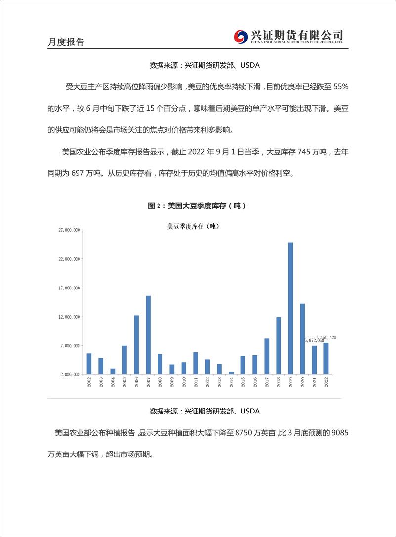 《油脂月度报告：原油大涨，油脂区间震荡-20221010-兴证期货-20页》 - 第5页预览图