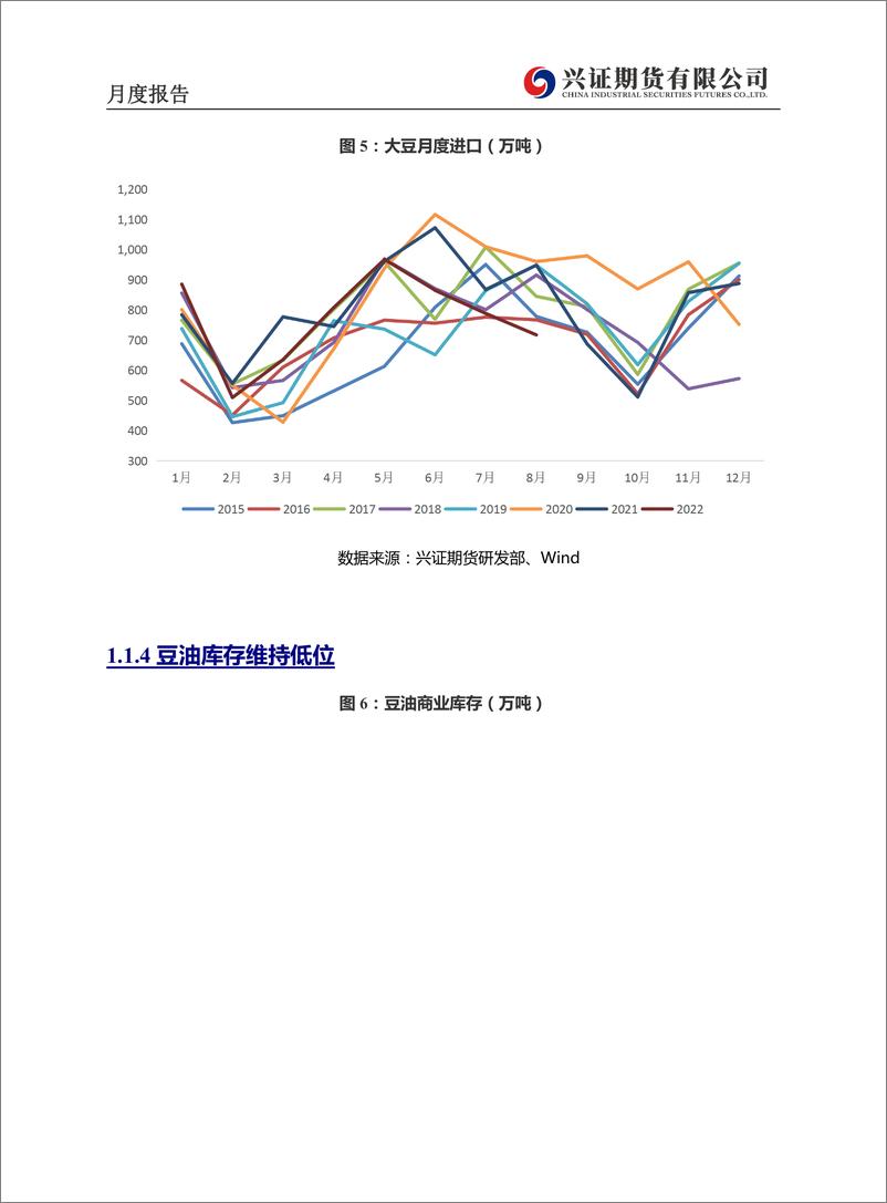 《油脂月度报告：原油大涨，油脂区间震荡-20221010-兴证期货-20页》 - 第8页预览图