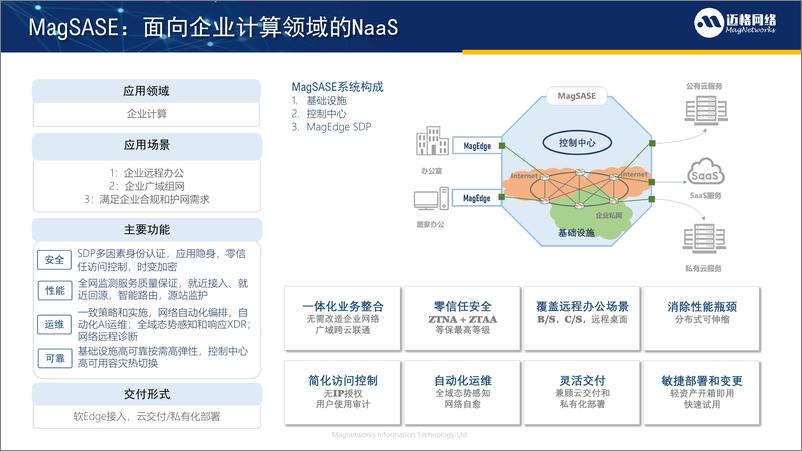 《企业远程办公解决方案（会议演讲资料）-23页》 - 第8页预览图