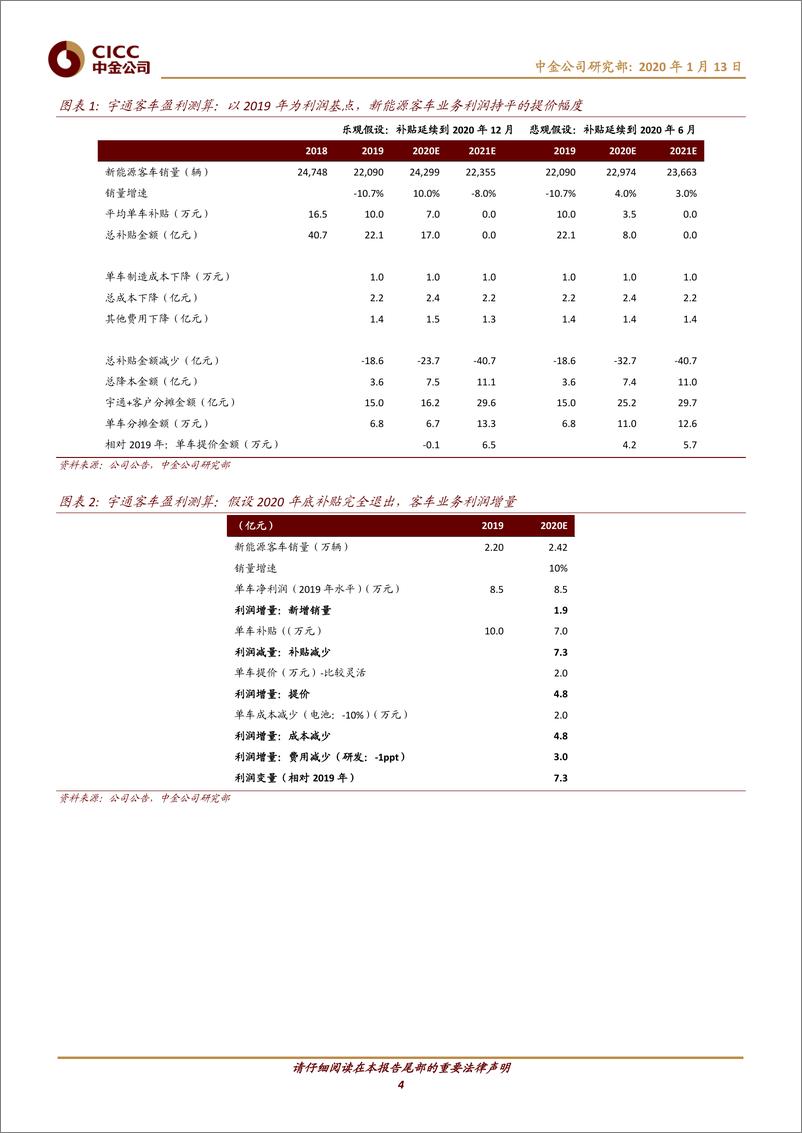 《新能源汽车行业：百人会纪要1，释放国补积极信号，车企利润或存预期差-20200113-中金公司-12页》 - 第5页预览图