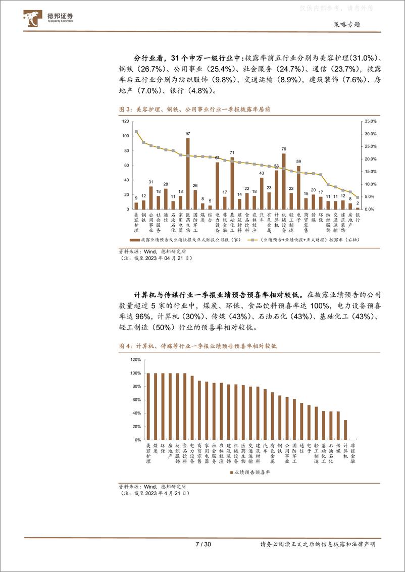 《德邦证券-深挖财报之2023一季报业绩预告分析：下游消费盈余惊喜概率较高-230426》 - 第7页预览图