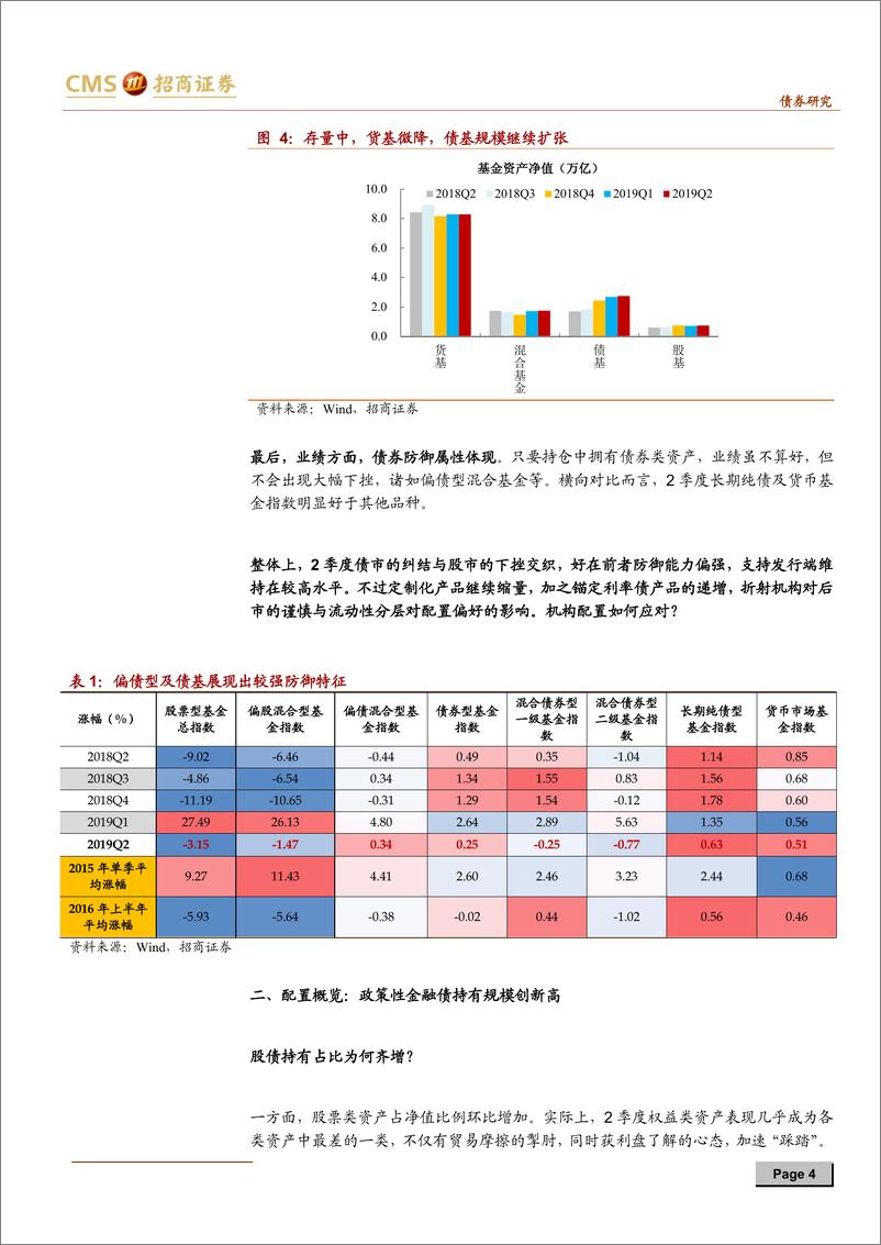 《深度专题：抵御流动性分层，基金持政金债占比创历史新高-20190808-招商证券-14页》 - 第5页预览图