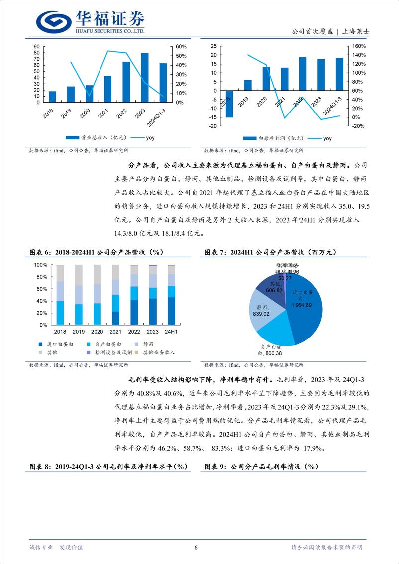 《上海莱士(002252)老牌血制品企业，海尔集团控股有望赋能-241125-华福证券-21页》 - 第6页预览图