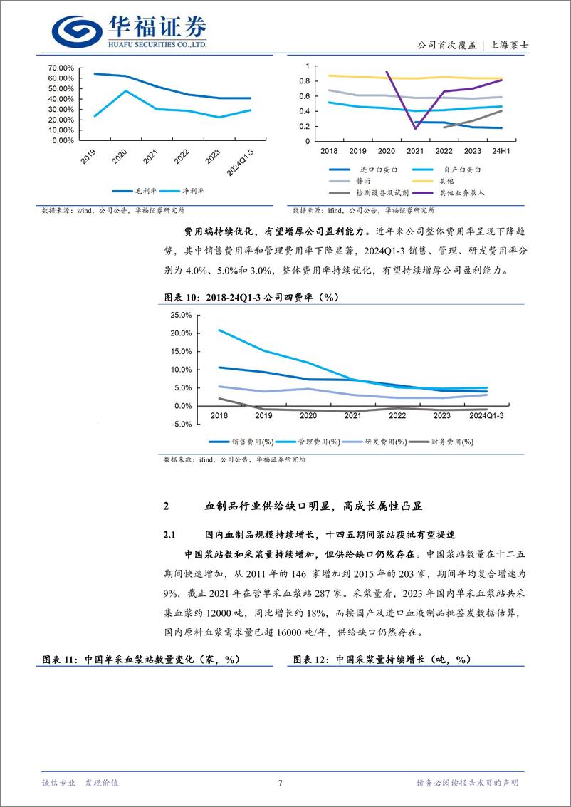 《上海莱士(002252)老牌血制品企业，海尔集团控股有望赋能-241125-华福证券-21页》 - 第7页预览图