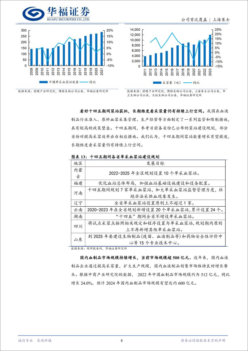 《上海莱士(002252)老牌血制品企业，海尔集团控股有望赋能-241125-华福证券-21页》 - 第8页预览图