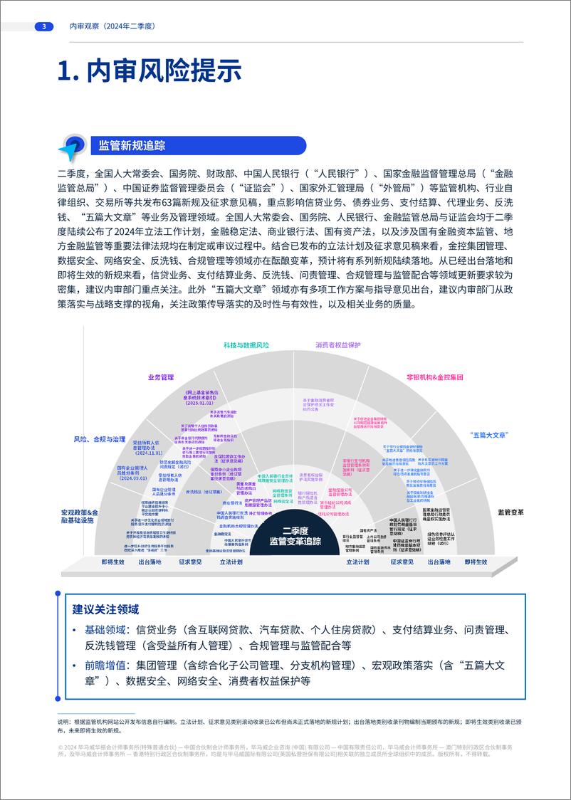 《2024年二季度商业银行内审观察-1》 - 第3页预览图