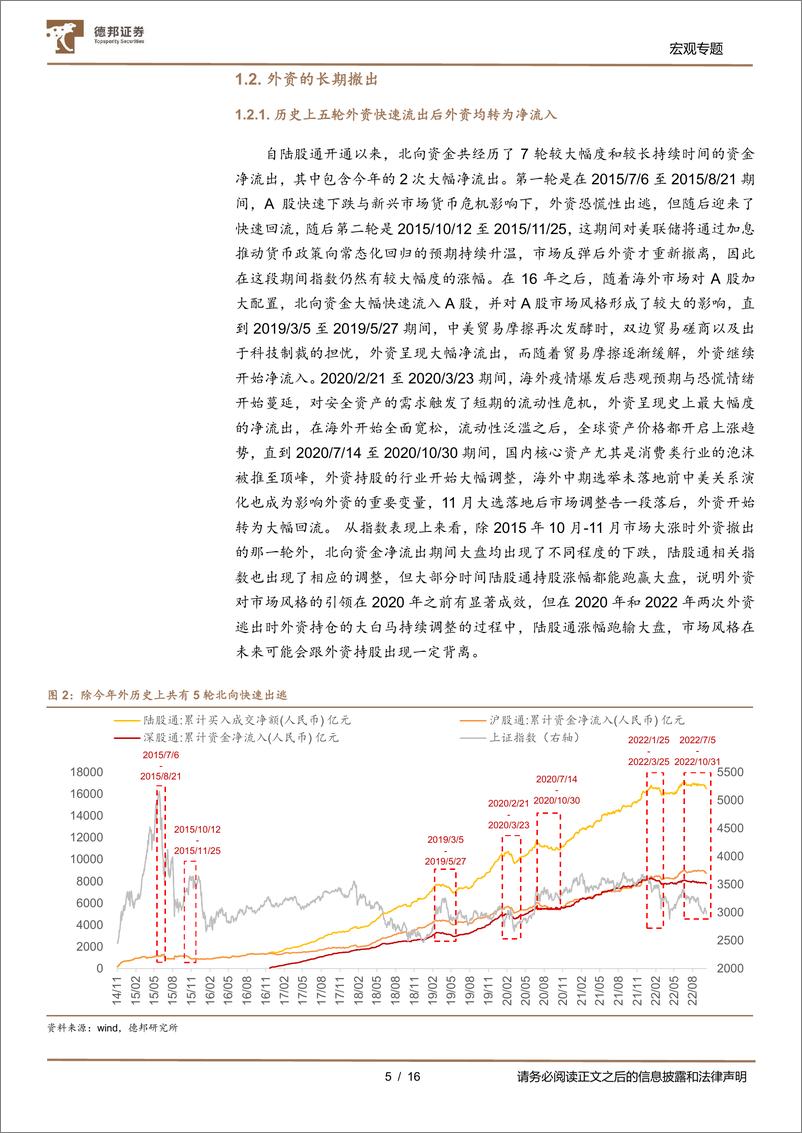 《2023年权益市场年度展望之资金篇：增量资金何时进场？-20221110-德邦证券-16页》 - 第6页预览图