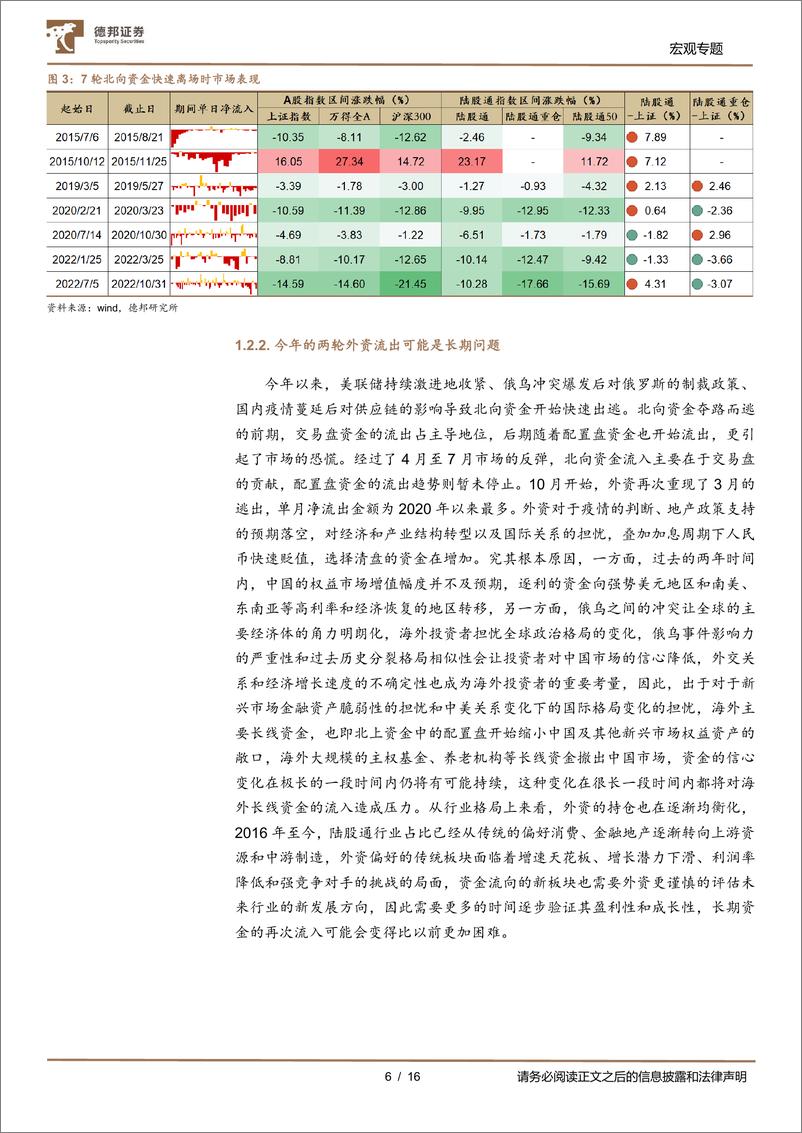 《2023年权益市场年度展望之资金篇：增量资金何时进场？-20221110-德邦证券-16页》 - 第7页预览图