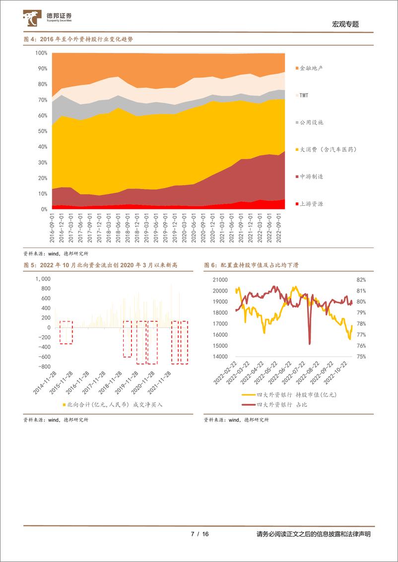 《2023年权益市场年度展望之资金篇：增量资金何时进场？-20221110-德邦证券-16页》 - 第8页预览图