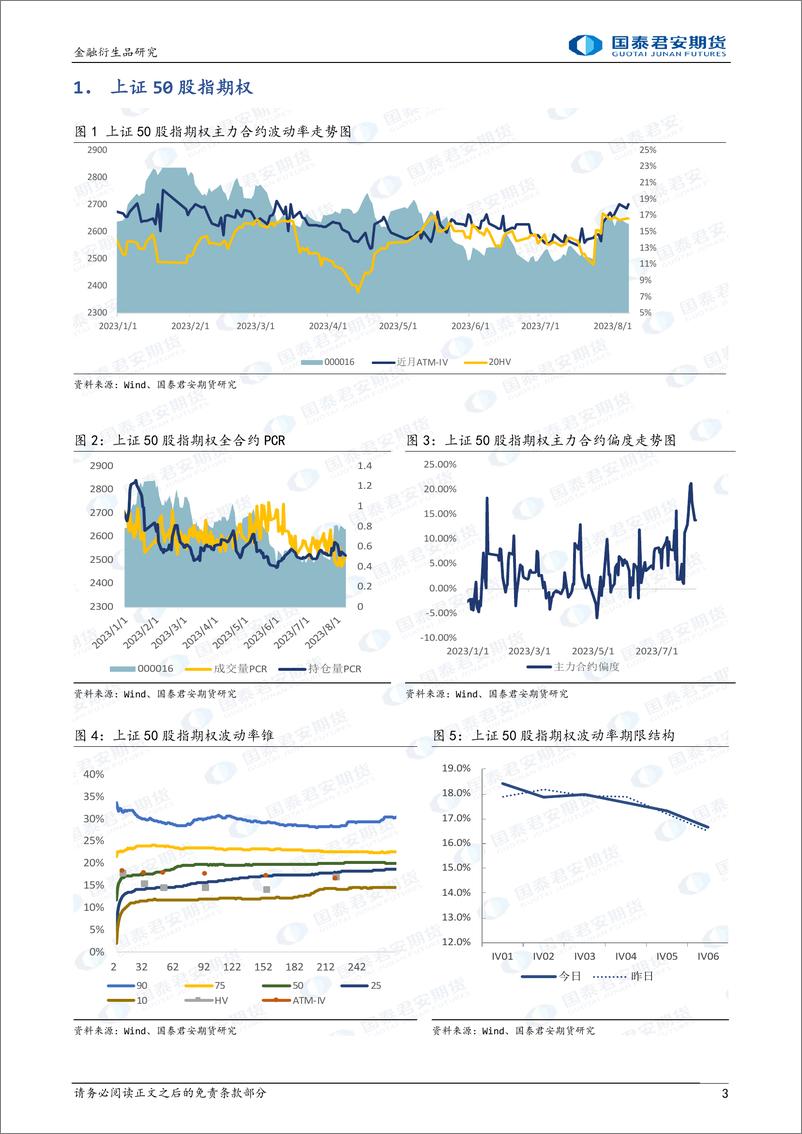 《股票股指期权：市场震荡，隐波略有上升，可考虑牛市看涨价差策略-20230808-国泰君安期货-15页》 - 第4页预览图