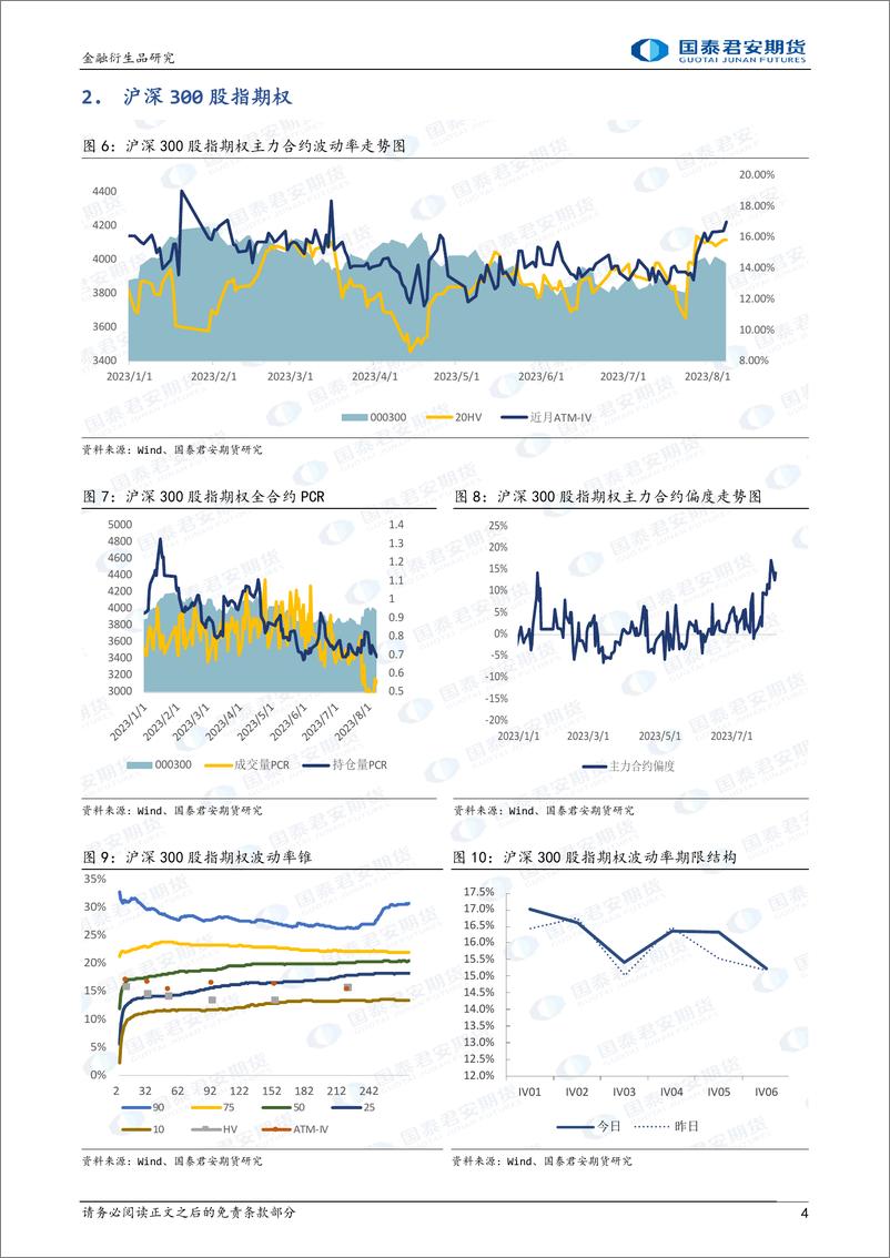 《股票股指期权：市场震荡，隐波略有上升，可考虑牛市看涨价差策略-20230808-国泰君安期货-15页》 - 第5页预览图