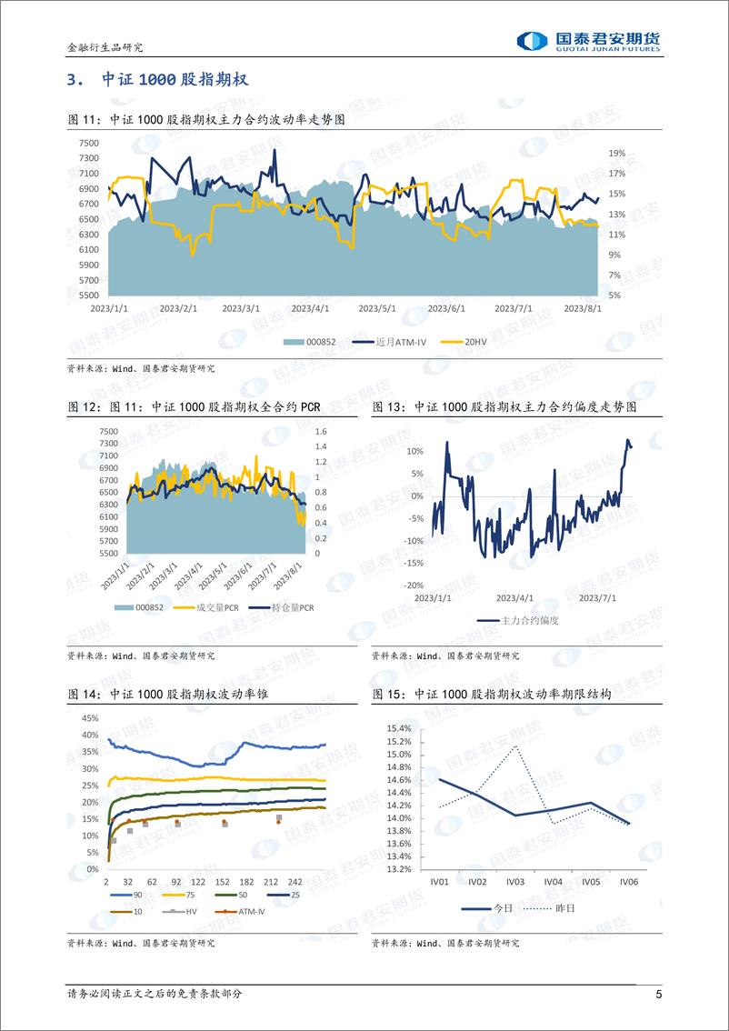 《股票股指期权：市场震荡，隐波略有上升，可考虑牛市看涨价差策略-20230808-国泰君安期货-15页》 - 第6页预览图