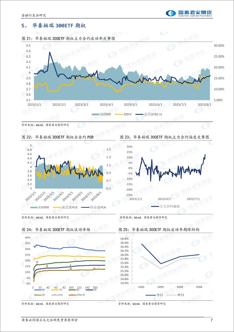 《股票股指期权：市场震荡，隐波略有上升，可考虑牛市看涨价差策略-20230808-国泰君安期货-15页》 - 第8页预览图