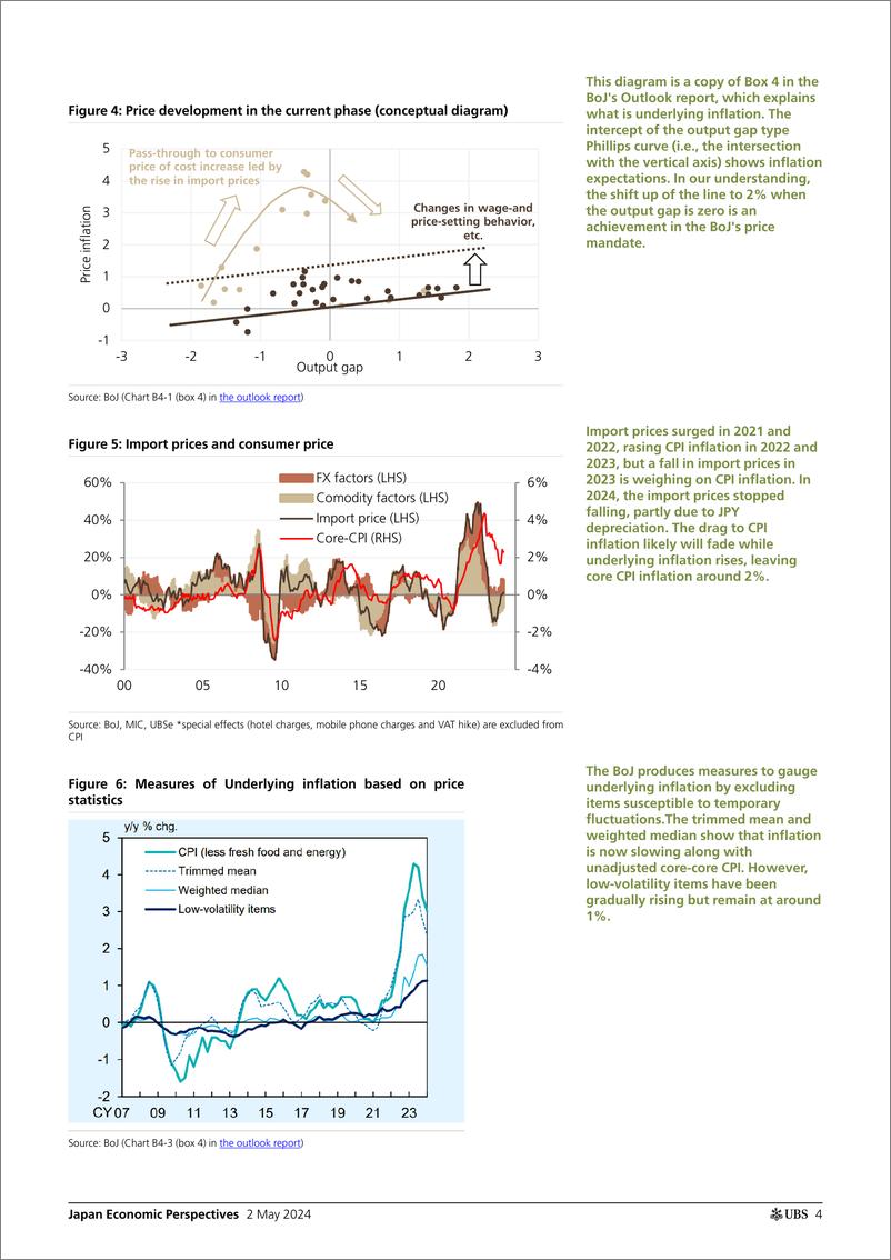 《UBS Economics-Japan Economic Perspectives _What is _underlying inflation_ ...-107970939》 - 第4页预览图
