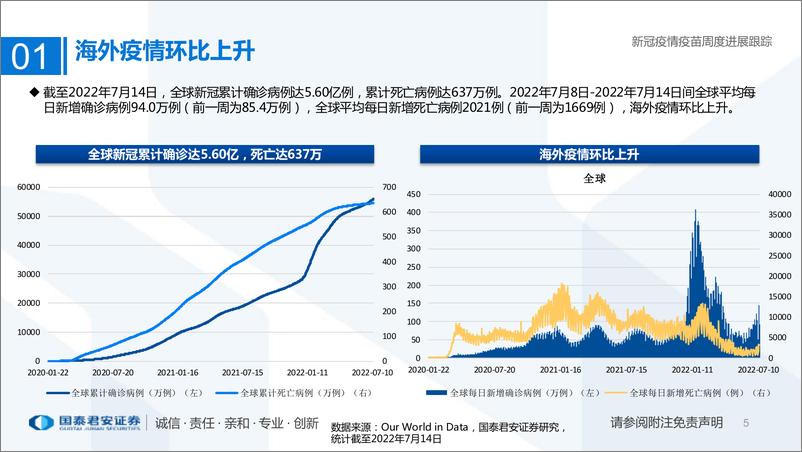 《医药行业专题：新冠疫情疫苗周度进展跟踪-20220717-国泰君安-32页》 - 第6页预览图