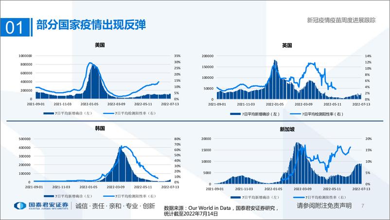 《医药行业专题：新冠疫情疫苗周度进展跟踪-20220717-国泰君安-32页》 - 第8页预览图