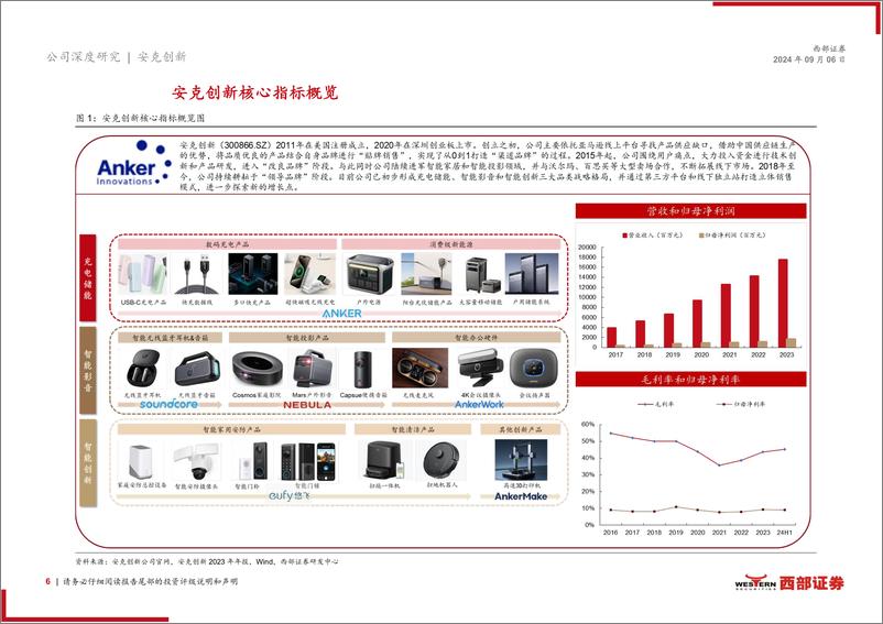 《安克创新(300866)首次覆盖报告：弘扬中国智造之美，长期主义打造核心竞争力-240906-西部证券-32页》 - 第6页预览图