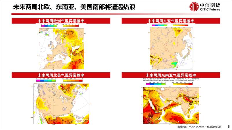 《中信期货-能源转型与碳中和周报：边际变化驱动能源品走势，短期震荡为主》 - 第6页预览图