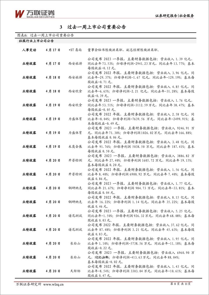 《20230424-休闲服务-社会服务行业周观点：新一轮出游高峰即将来临，预计五一假期旅游市场迎来大幅上涨-万联证券 (1)》 - 第8页预览图