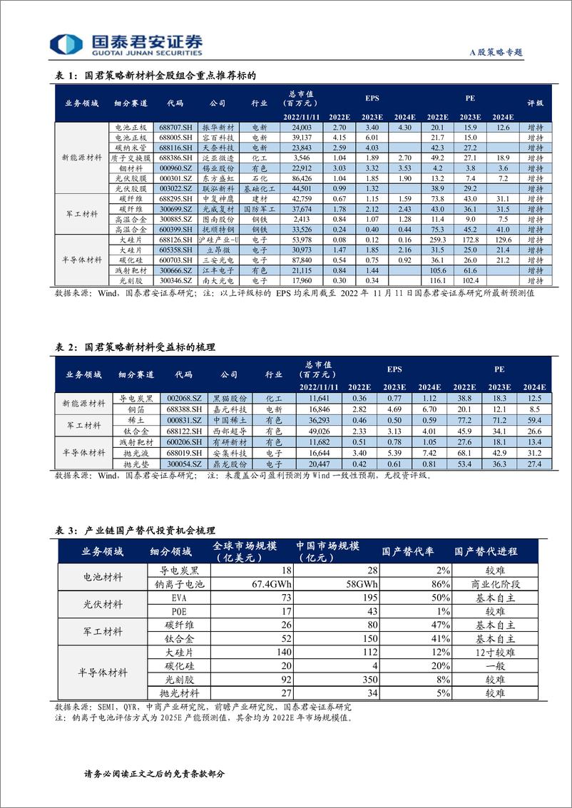 《科创强国主题系列四：新材料，大国博弈制胜的突破口-20221115-国泰君安-31页》 - 第4页预览图