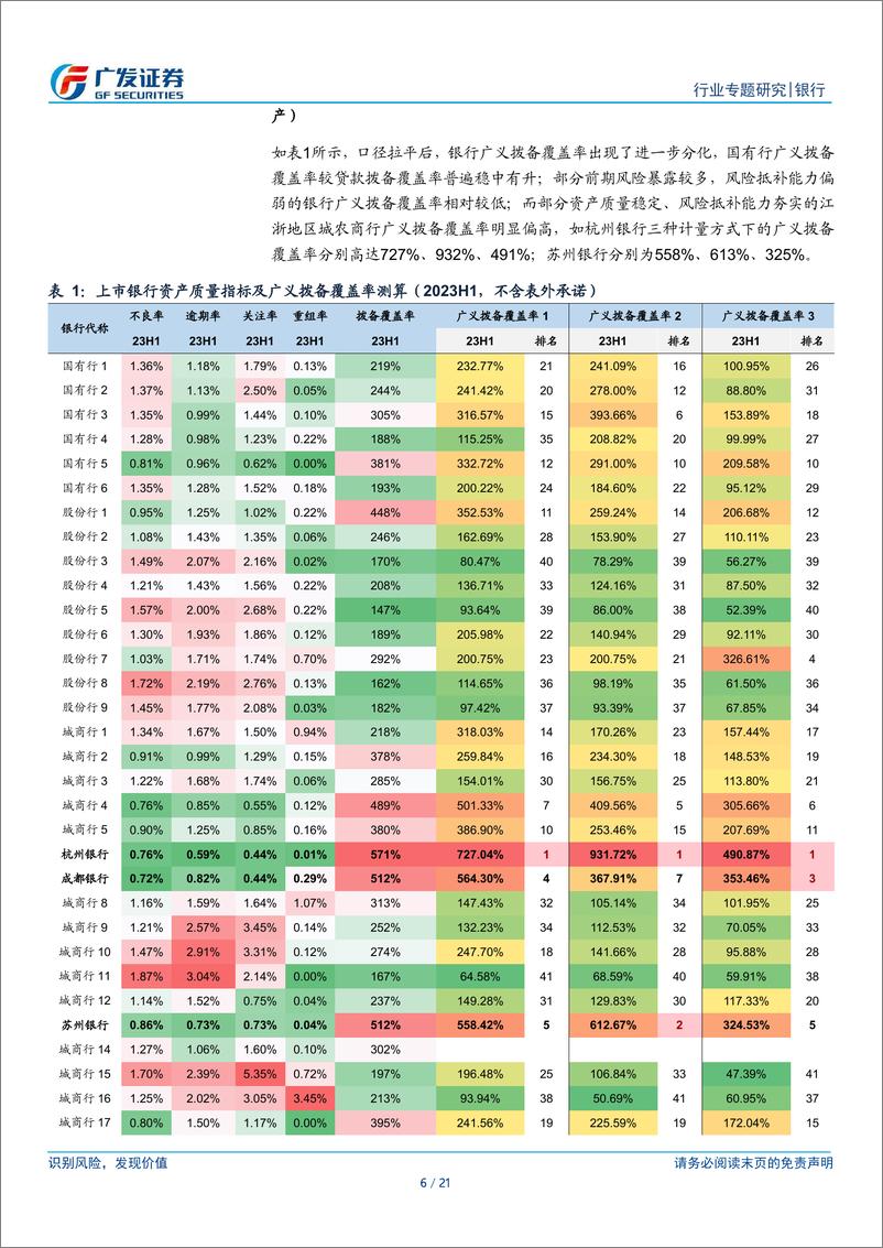 《银行行业：银行超额拨备还原与估值分析》 - 第6页预览图