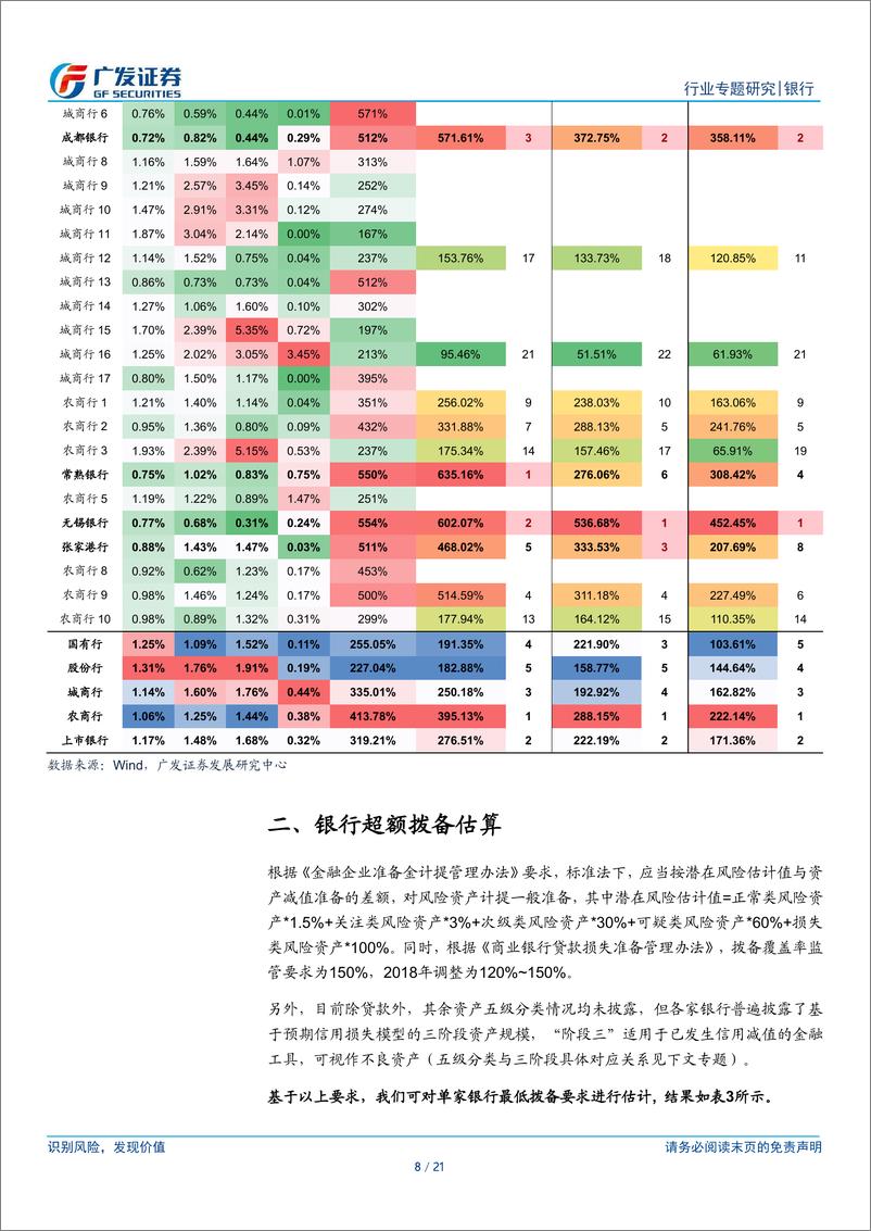 《银行行业：银行超额拨备还原与估值分析》 - 第8页预览图