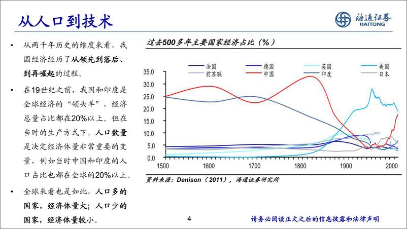 《宏观研究框架：与“货币”的赛跑-海通证券-2023.8.5-58页》 - 第5页预览图