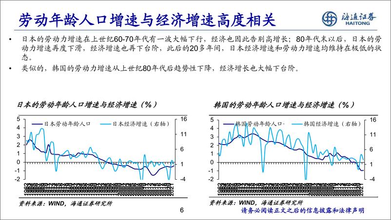 《宏观研究框架：与“货币”的赛跑-海通证券-2023.8.5-58页》 - 第7页预览图