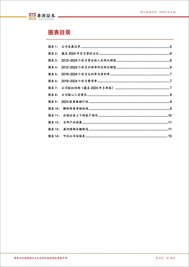 《香农芯创(300475)“分销%2b产品”双轮驱动，聚焦半导体领域发展-250102-华源证券-15页》 - 第4页预览图