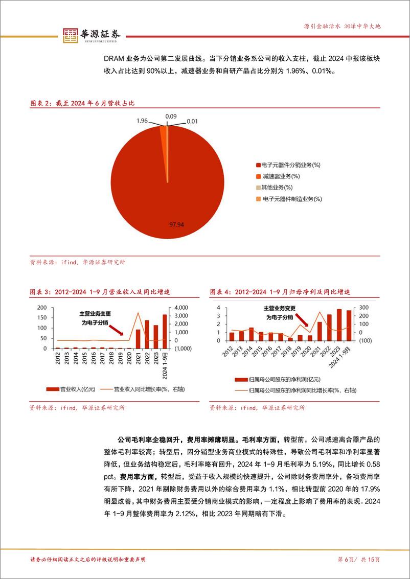 《香农芯创(300475)“分销%2b产品”双轮驱动，聚焦半导体领域发展-250102-华源证券-15页》 - 第6页预览图