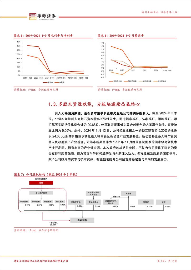 《香农芯创(300475)“分销%2b产品”双轮驱动，聚焦半导体领域发展-250102-华源证券-15页》 - 第7页预览图