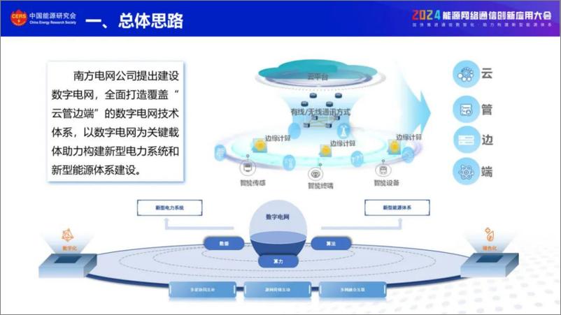 《南方电网（黄昱）：2024南方电网电力通信数字化转型探索与实践报告》 - 第4页预览图