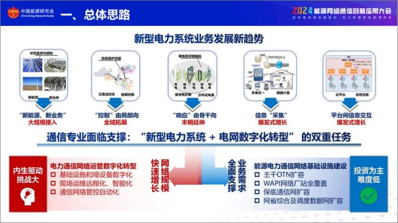 《南方电网（黄昱）：2024南方电网电力通信数字化转型探索与实践报告》 - 第5页预览图