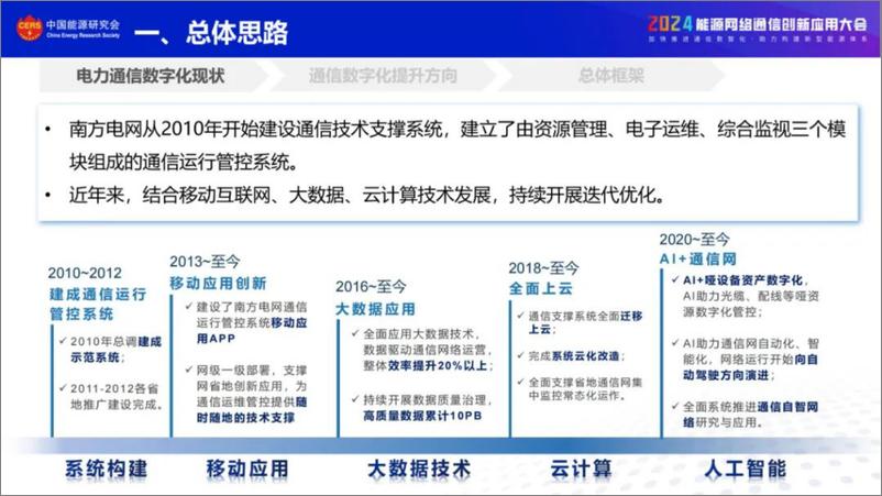 《南方电网（黄昱）：2024南方电网电力通信数字化转型探索与实践报告》 - 第6页预览图