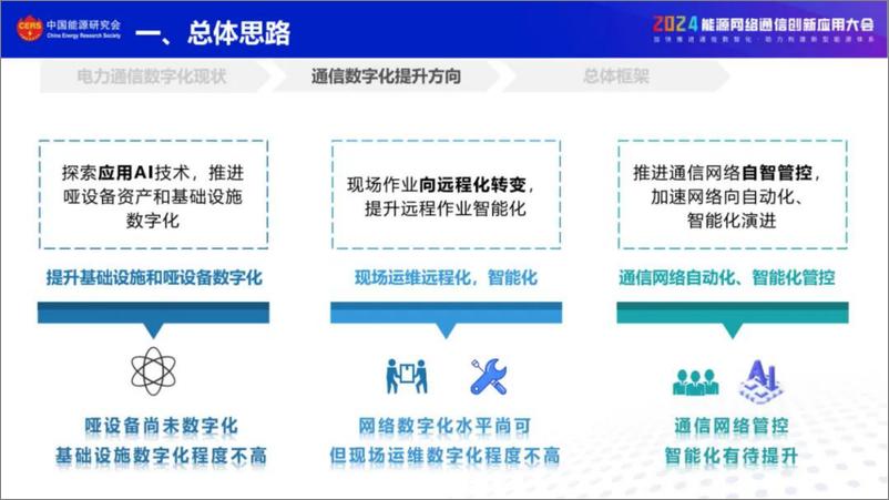 《南方电网（黄昱）：2024南方电网电力通信数字化转型探索与实践报告》 - 第8页预览图