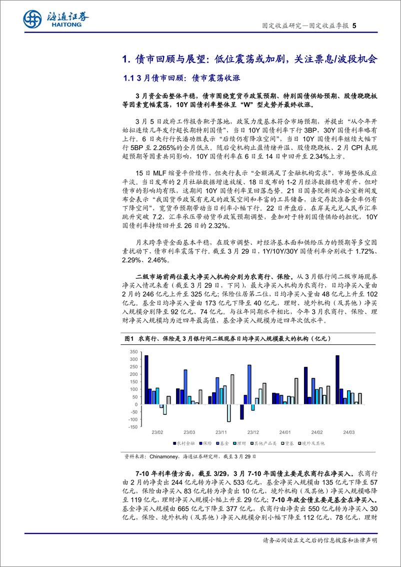 《24年二季度债市展望：摇曳生息-240402-海通证券-27页》 - 第5页预览图