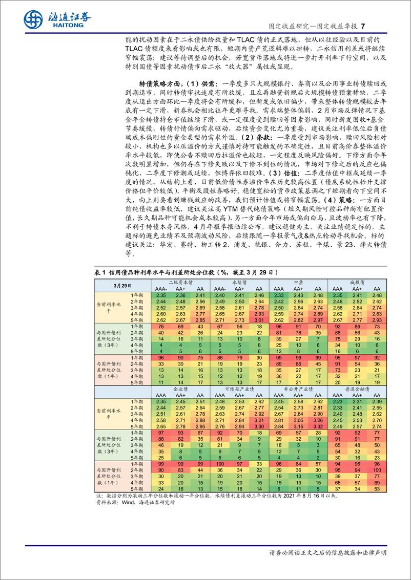 《24年二季度债市展望：摇曳生息-240402-海通证券-27页》 - 第7页预览图