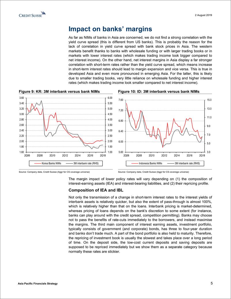 《瑞信-亚太地区-银行业-亚太金融策略：放松政策利率以压低利润率-2019.8.2-22页》 - 第6页预览图