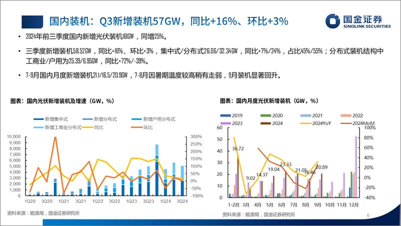 《电子行业光储板块24Q3业绩总结：底部夯实，拐点已至-241102-国金证券-50页》 - 第6页预览图