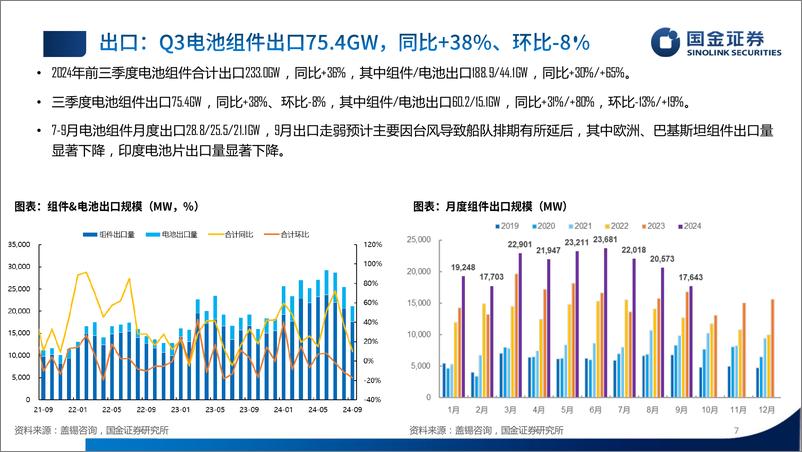 《电子行业光储板块24Q3业绩总结：底部夯实，拐点已至-241102-国金证券-50页》 - 第7页预览图