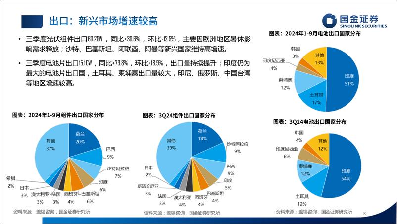 《电子行业光储板块24Q3业绩总结：底部夯实，拐点已至-241102-国金证券-50页》 - 第8页预览图