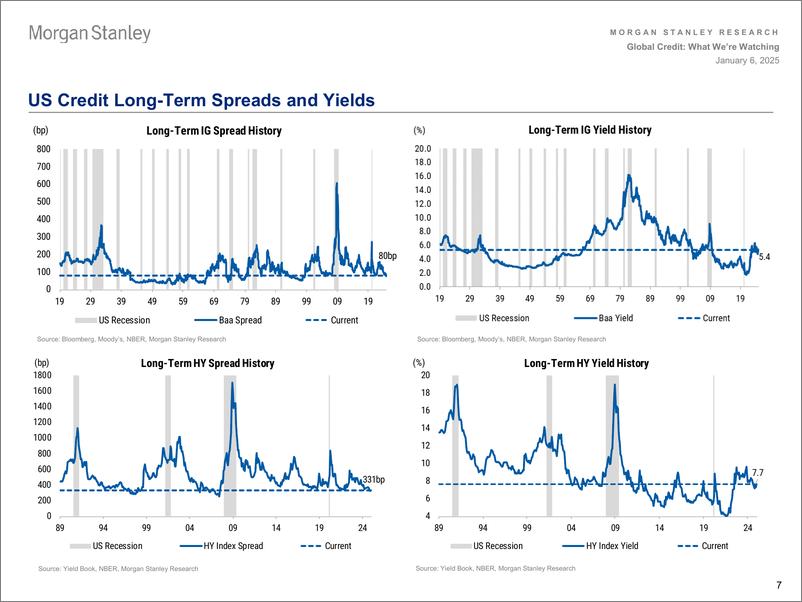 《Morgan Stanley Fixed-Global Credit Strategy What Were Watching-112640383》 - 第7页预览图