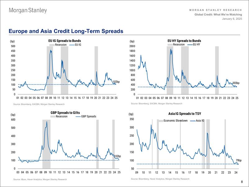 《Morgan Stanley Fixed-Global Credit Strategy What Were Watching-112640383》 - 第8页预览图