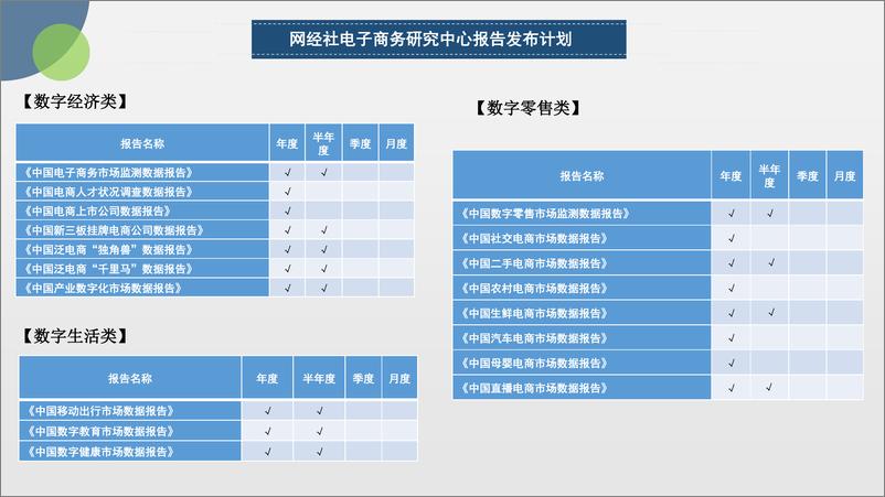 《2022年Q3中国电子商务行业投融资数据报告-42页》 - 第5页预览图