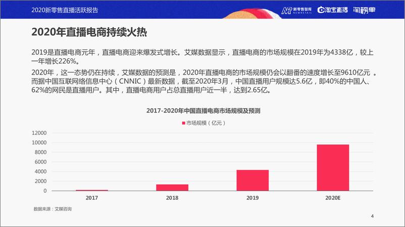 《2020新零售直播活力报告-新零售智库-202008》 - 第4页预览图