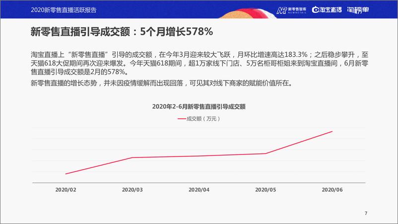 《2020新零售直播活力报告-新零售智库-202008》 - 第7页预览图