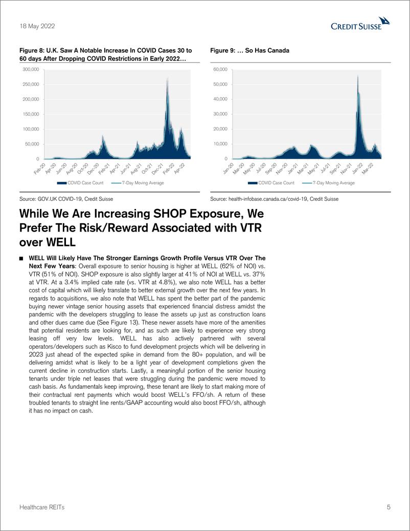 《瑞信-美股投资策略-医疗保健类不动产投资信托基金：将VTR和WELL从中性上调至跑赢大盘-养老住房经营投资组合风险敞口，是时候购买了-2022.5.18-23页》 - 第6页预览图