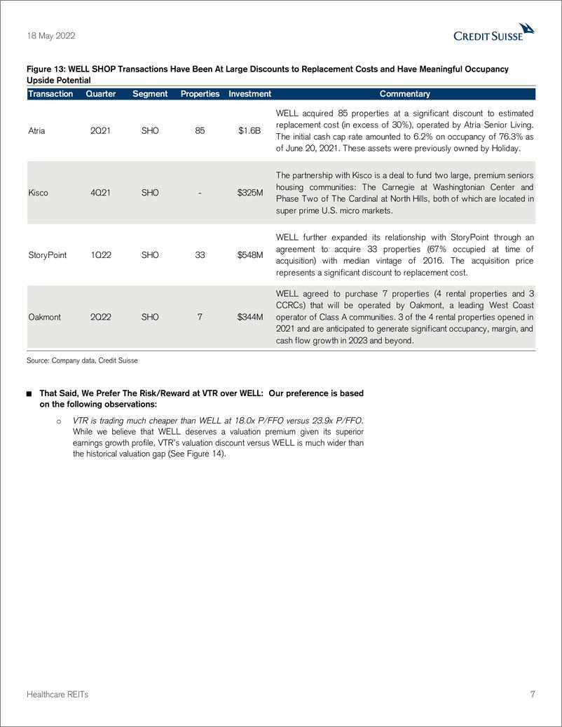 《瑞信-美股投资策略-医疗保健类不动产投资信托基金：将VTR和WELL从中性上调至跑赢大盘-养老住房经营投资组合风险敞口，是时候购买了-2022.5.18-23页》 - 第8页预览图