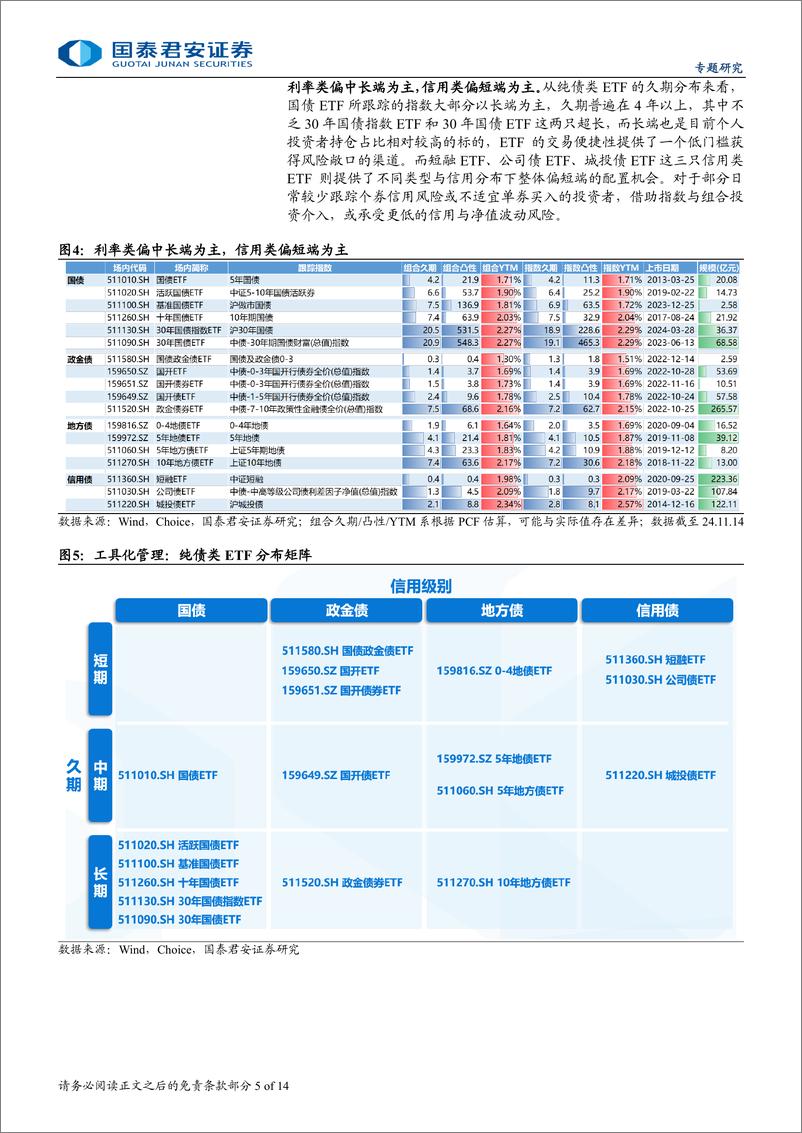 《被动指数债基系列专题一，债券ETF：现状与投资价值-241121-国泰君安-14页》 - 第5页预览图