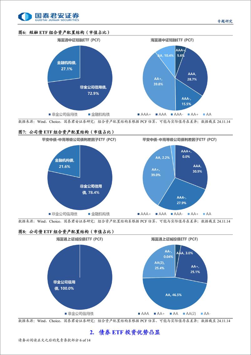 《被动指数债基系列专题一，债券ETF：现状与投资价值-241121-国泰君安-14页》 - 第6页预览图